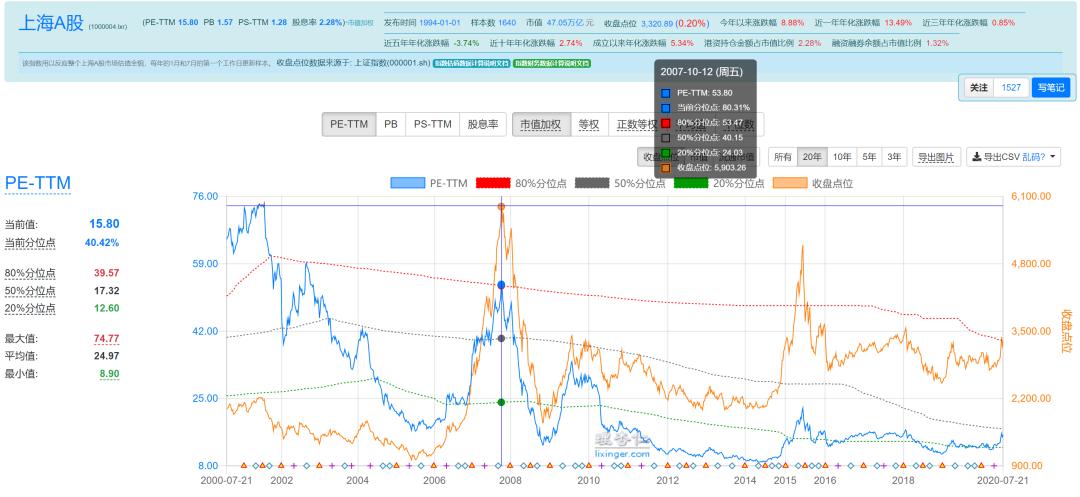 中国股市十年不涨的原因,中国股市不涨的原因到底在哪里