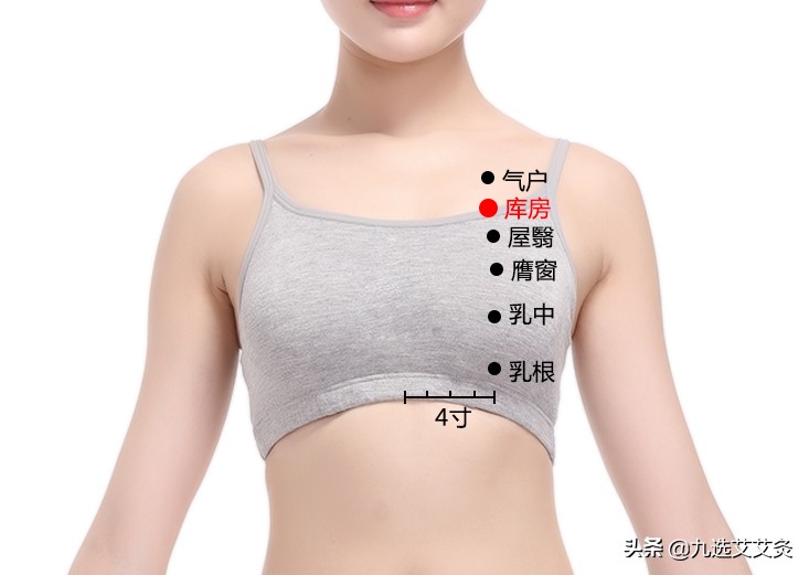库房穴：宽胸降逆，理气化痰，宣肺止咳