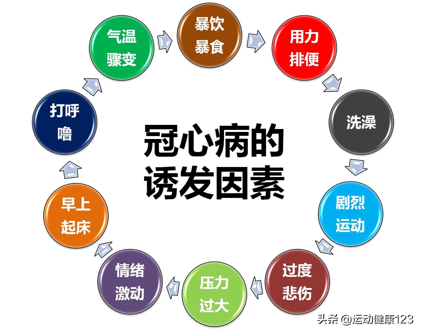 呵护心血管健康解密冠心病防治,心血管病防治行动