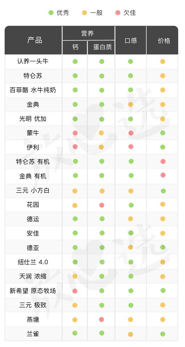2023牛奶推荐评测排行榜,进口牛奶好还是国产奶好