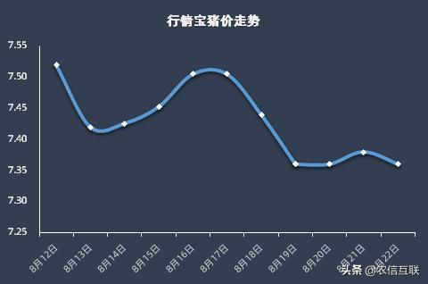 2020下半年猪价走势预测,猪价迎来下跌潮2020年猪价预测