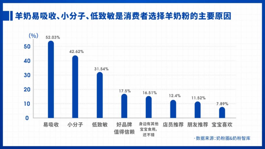 羊奶粉排名前十名2021,预测今后最火羊奶粉是哪种