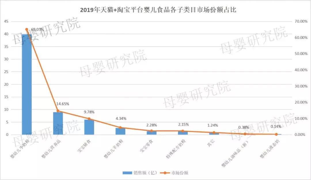 母婴营养补充品好物bioisland,宝宝辅食食品测评
