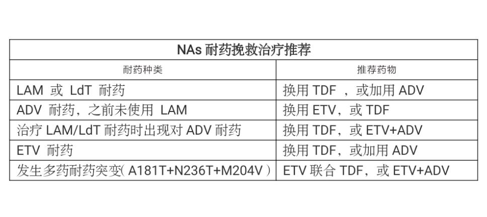 抗病毒治疗乙肝注意事项,抗乙肝病毒治疗的注意事项