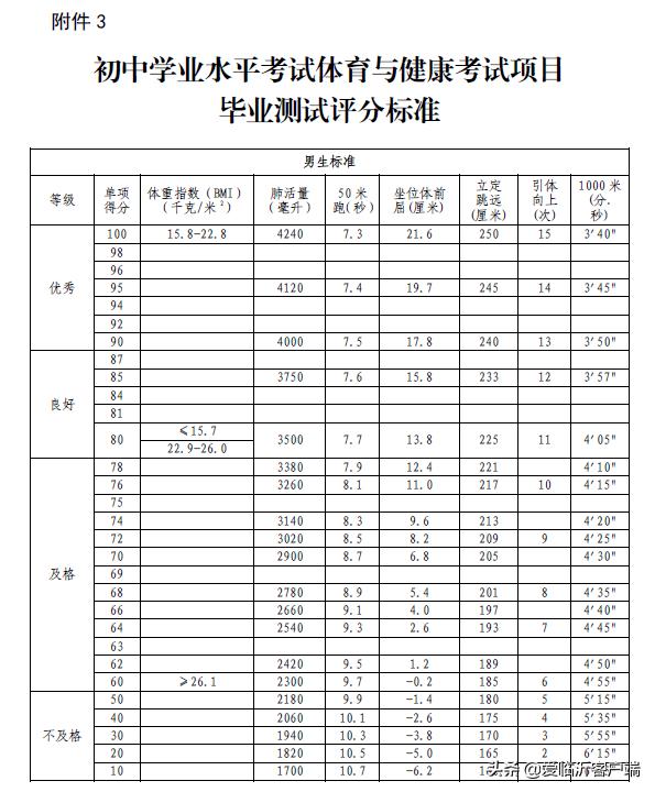 2021临沂中考体育在哪考,体考临沂怎么考