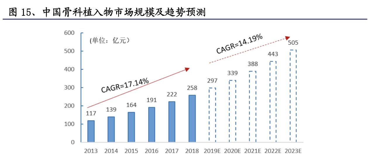医用高值耗材细分龙头,高值耗材细分领域龙头