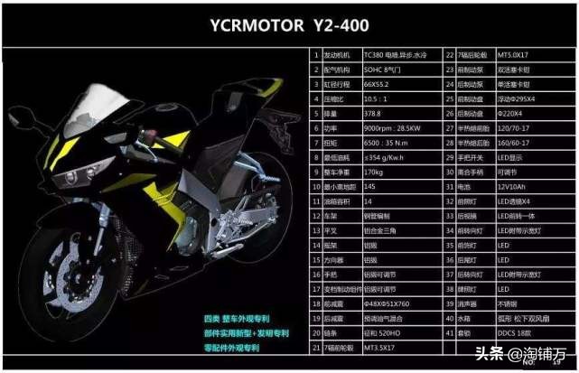 国产4缸仿赛摩托车对比,地平线和国产车