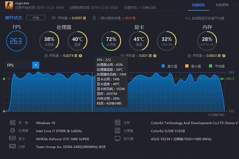 csgo和吃鸡什么显卡就够了,csgo要什么显卡才带得起