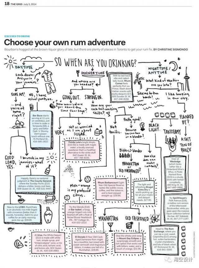 海平面图片怎么设计,海平面排版设计