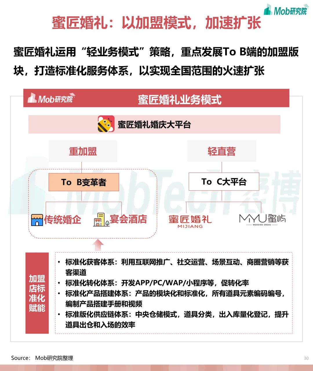 婚庆产业研究,互联网婚恋交友行业报告