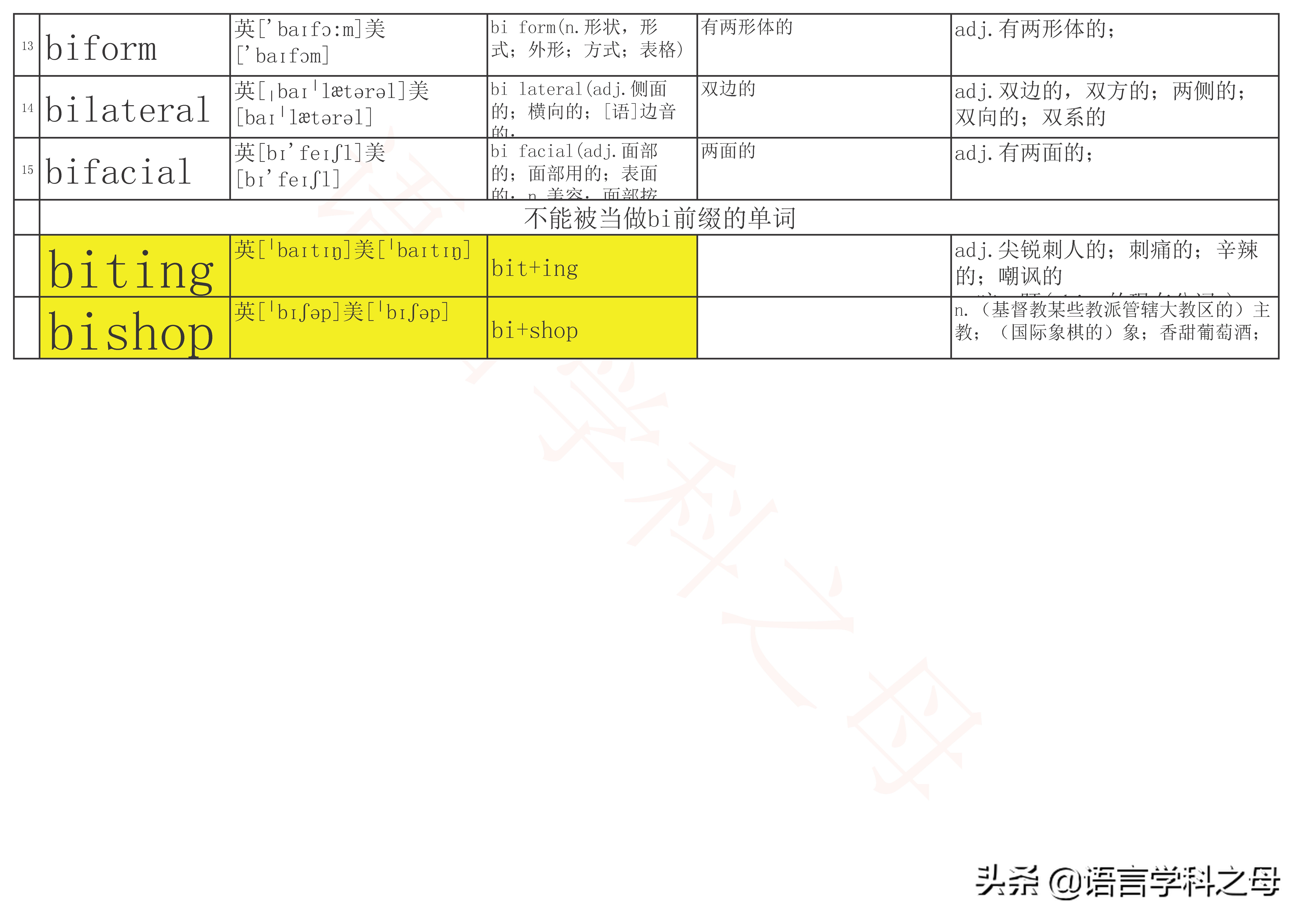 bi前缀表示什么含义,bi前缀的含义以及举例