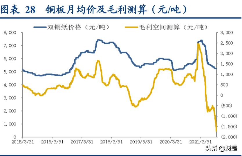 轻工纺织行业调研报告,轻工纺织2023年工作计划