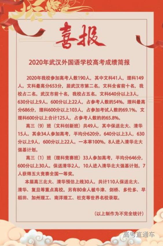 中国各省百强中学最新排名,全国十大中学名校排名榜前十名