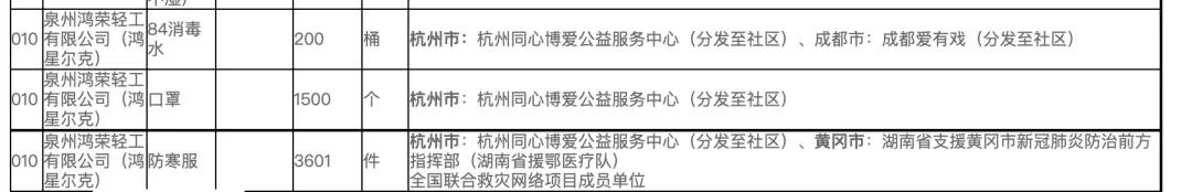 鸿星尔克野性消费对话,鸿星尔克野性消费破亿