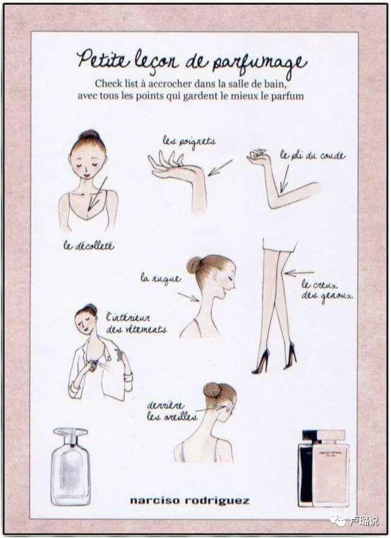 让我爱不释手的4瓶香水，第1瓶是1986年我爸买的