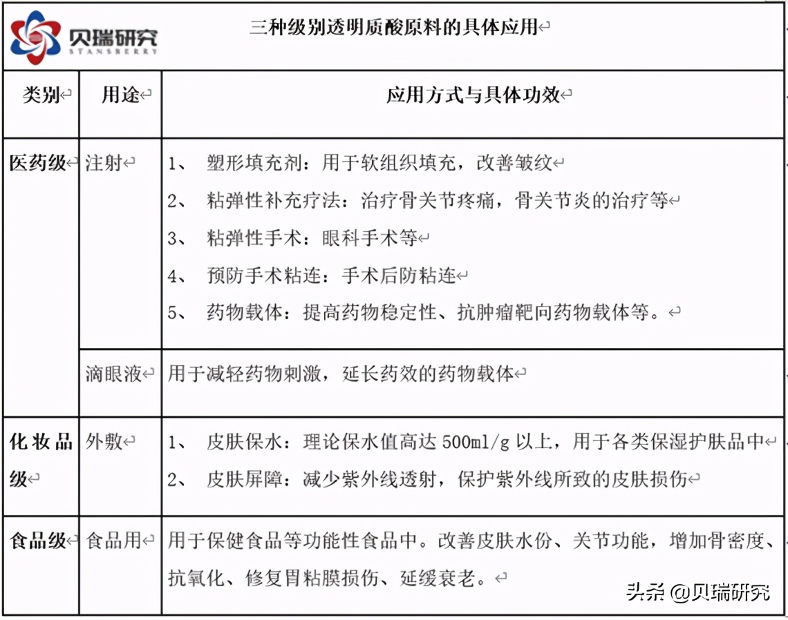 爱美客玻尿酸一年产值,爱美客玻尿酸货源