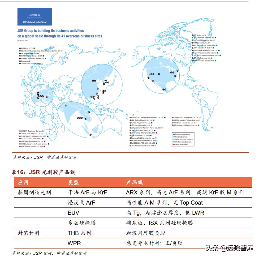 光刻胶:流动的黄金,形成全球群雄争霸格局,国内技术代差仍存在