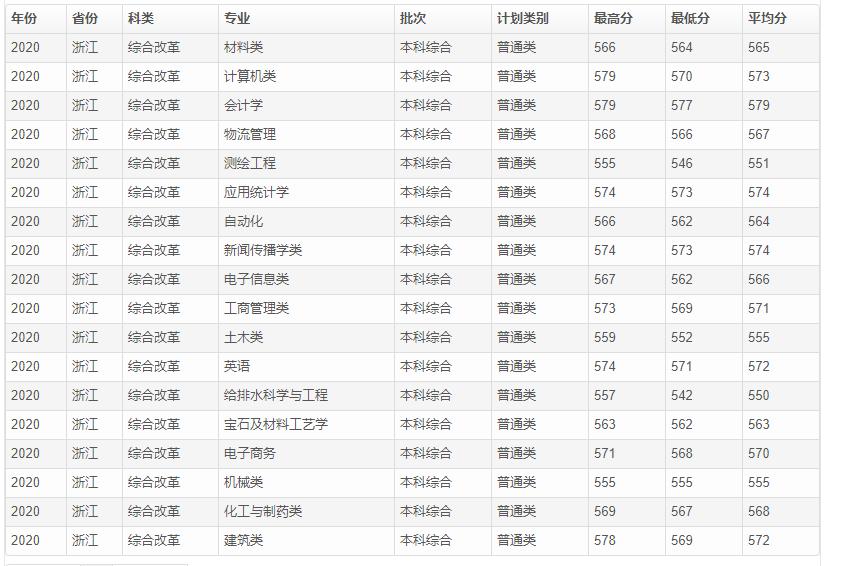 这所大学是广西强校,地处桂林,二本可报,本硕博一条龙