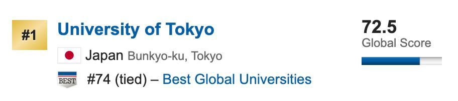 含金量高的日本大学排名,全球排名最好的日本大学