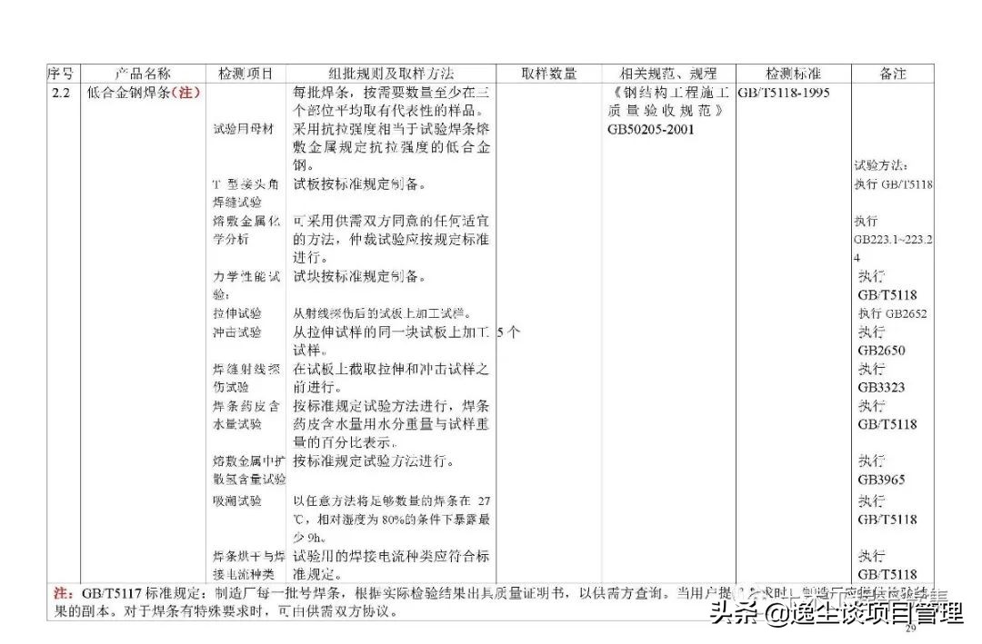 见证取样检测内容包括哪些,见证取样手册最新版