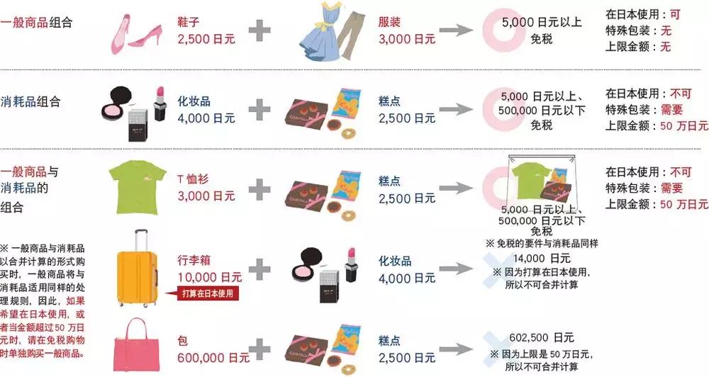 零关税买40万的车,零关税购买豪车