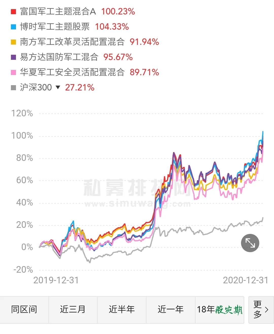 国防军工基金哪些值得买入,国防军工混合基金