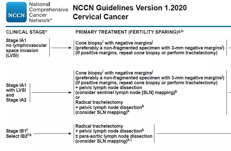 29岁女子体检发现HPV感染未重视,6年后确诊为宫颈癌