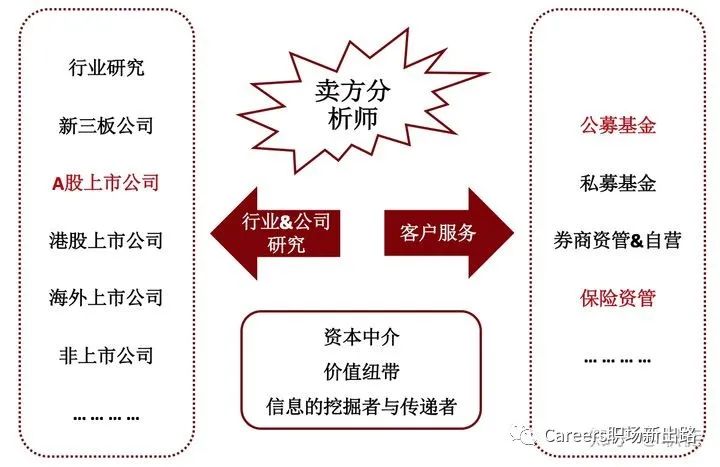 券商固收研究,券商研究所发展
