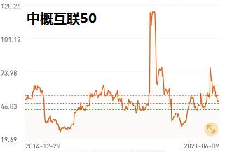 科技消费医药板块基金,消费医药大涨后应该买什么基金