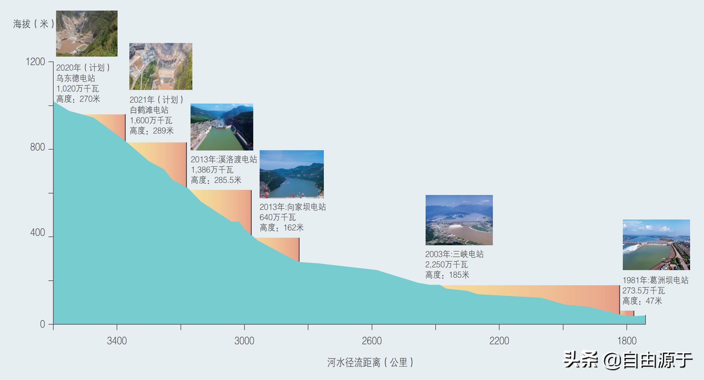 长江电力值得长期持有的股票,长江电力连续六个月定增的股票