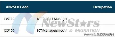 IT/市场/文员等最常见职业如何过职业评估，以及怎样跳过“雷区”