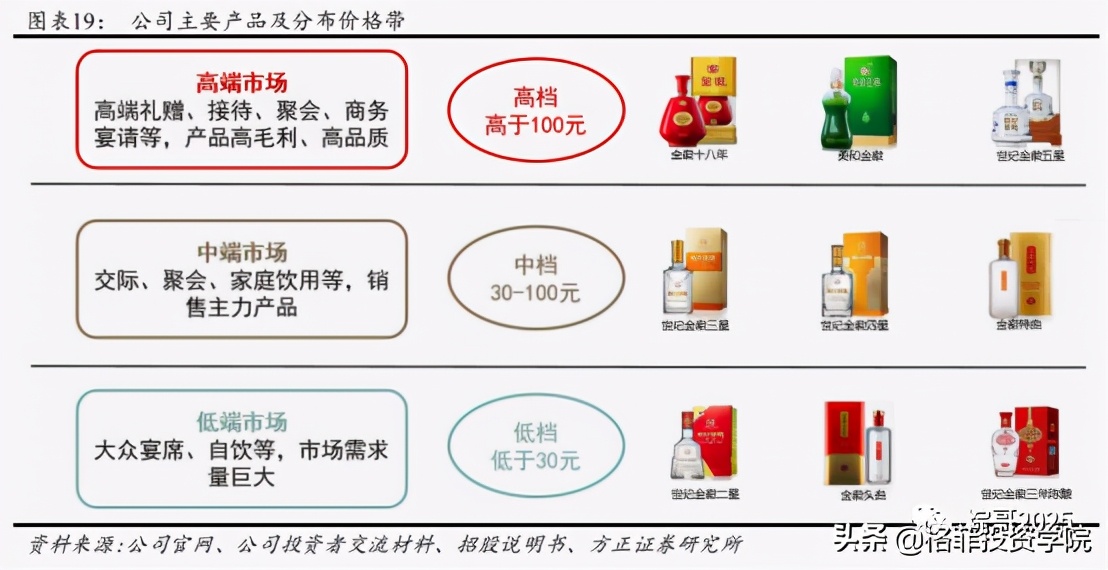 金徽酒是小盘股吗,金徽酒可长线投资吗