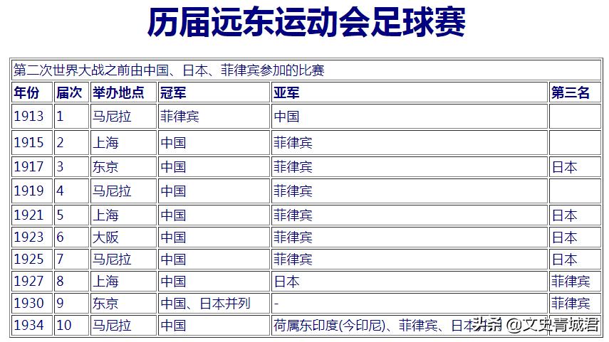 中国国家男子足球队19年战绩,中国国家男子足球队简介