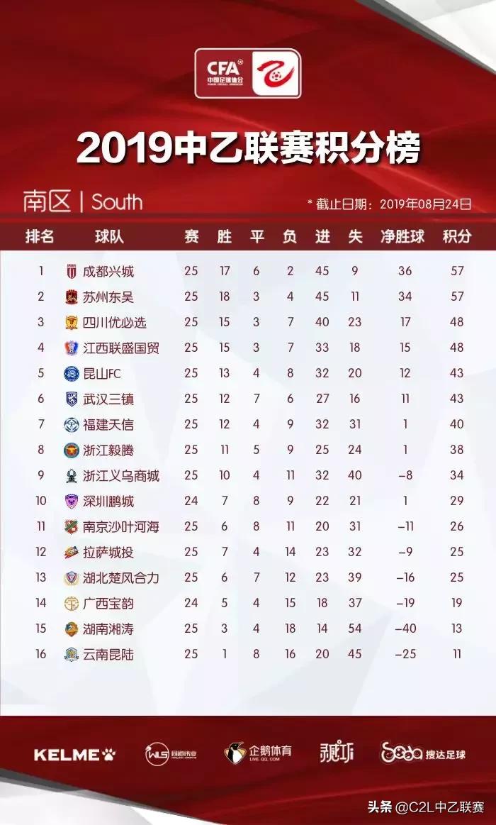 中乙第12轮积分榜,最新中乙积分榜赛程