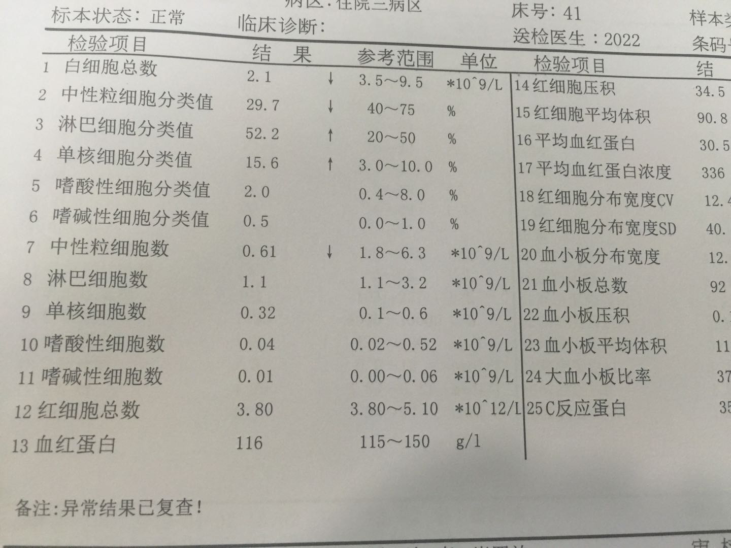小孩白细胞偏低要紧吗,白细胞中性粒细胞偏低