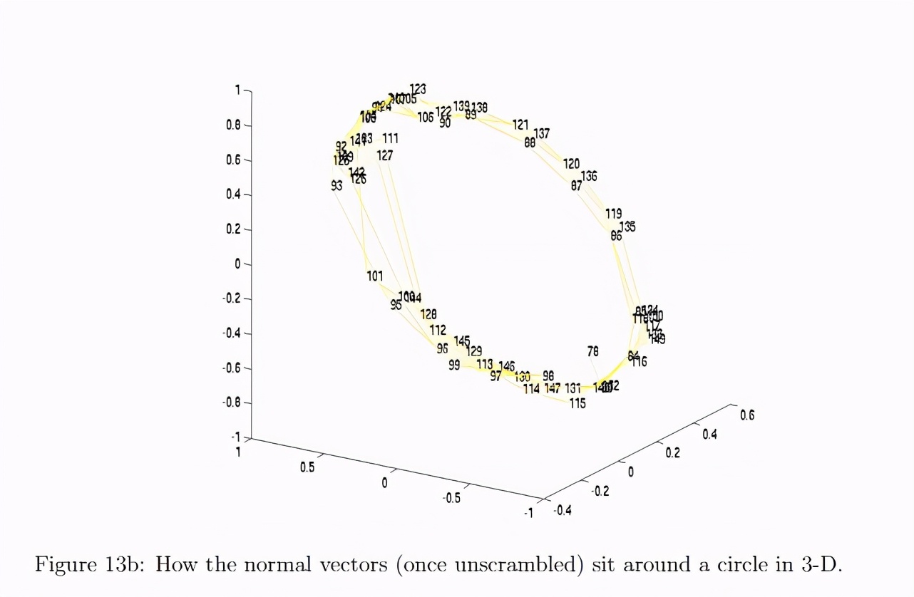 抛硬币的几率,抛硬币的概率真的是0.5吗