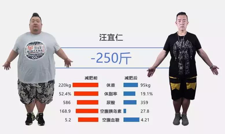 这里有一群“瘦身男女”，这里发生了很多励志故事