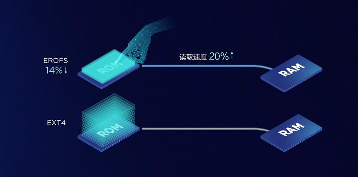 教你一招安卓手机从此告别卡顿,安卓手机很卡顿有什么解决的方法