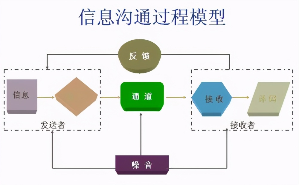 跟别人聊天就会话多,跟别人说话总是忍不住聊自己
