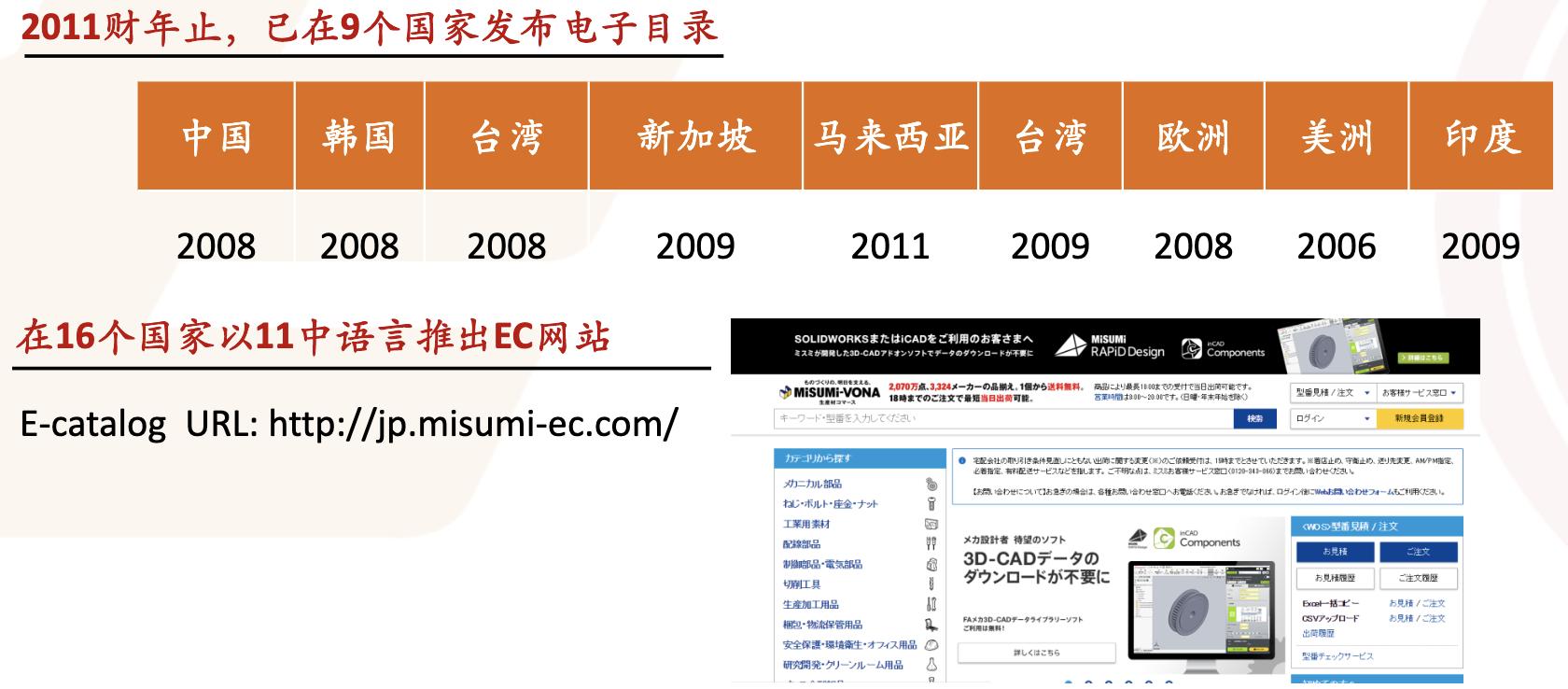 米思米工业品电商,日本电商米思米