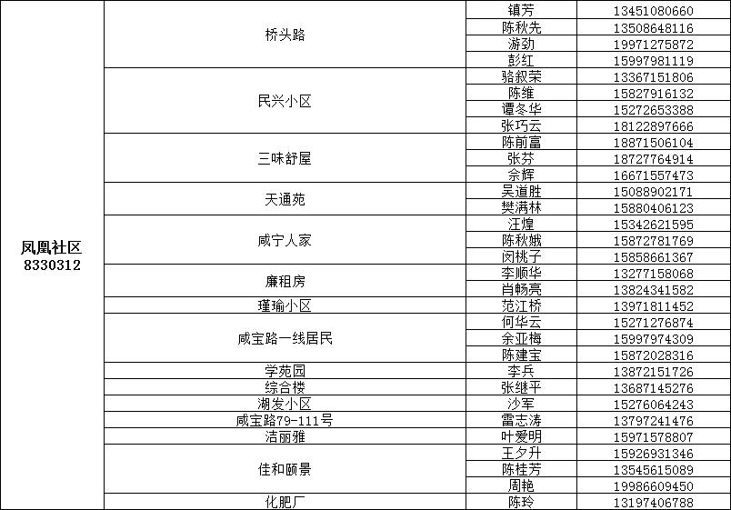 咸宁城区1890名代购员联系方式公布，请扩散！