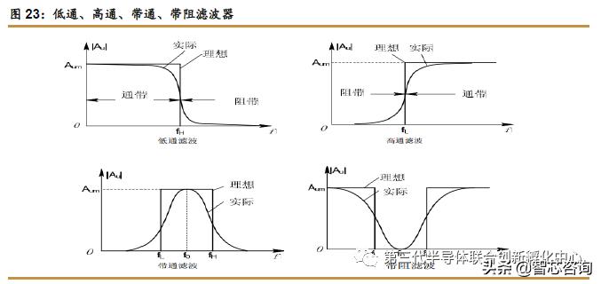5g芯片有什么利好,5g芯片最新利好