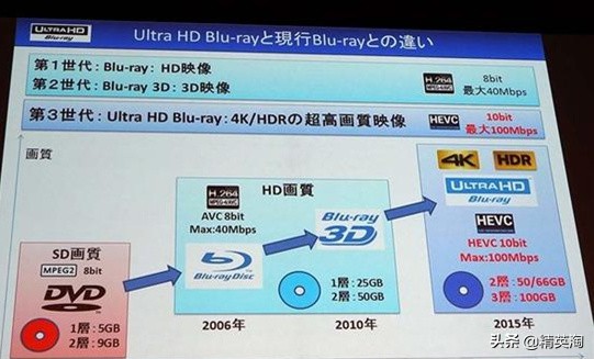 4k画质全程高能预警感受视觉盛宴,4k最强画质回顾