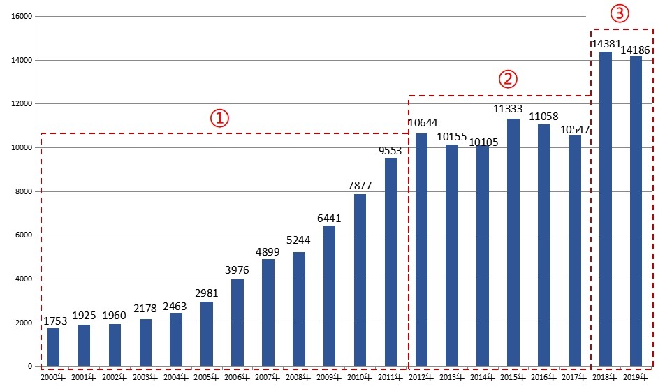 福州房价未来10年走势,福州房价近一年走势分析