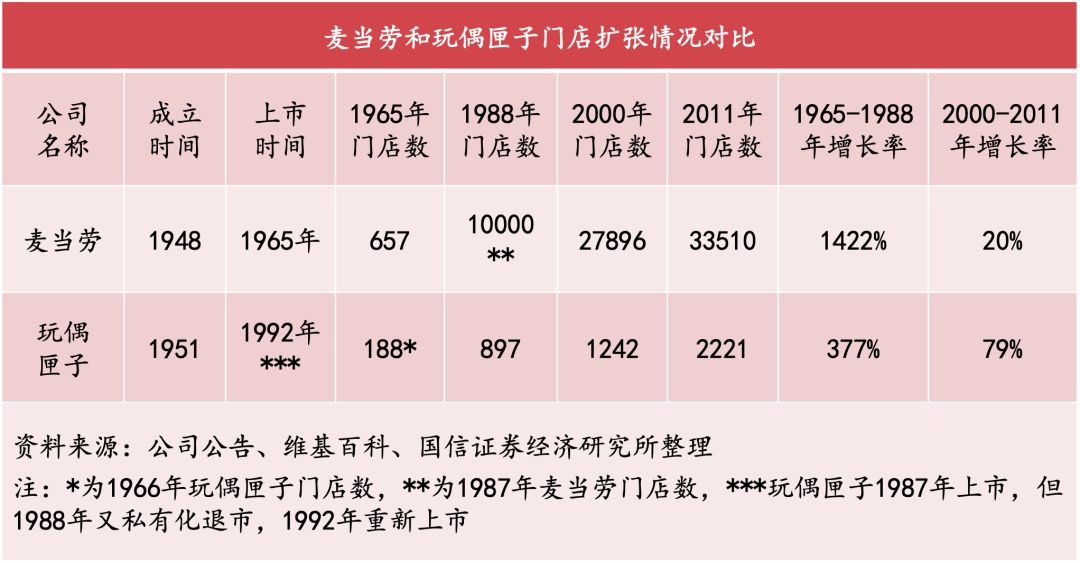 餐饮创业者，你真的读懂麦当劳了么？|菁财研究