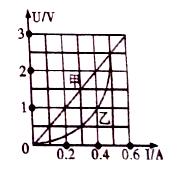 2018年学业水平考试物理试题,2019年中考物理试卷内江