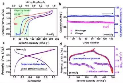 进展|*京大南**学周豪慎、郭少华团队开发岩盐相富锂新材料