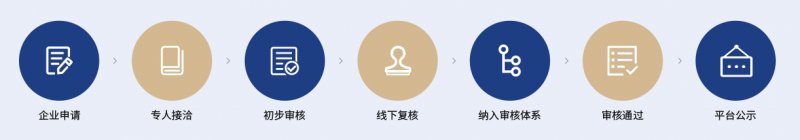 诚信315国际消费者权益,315商家正当权益如何保障