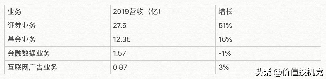 东方财富股票业绩如何,东方财富年报业绩2024年