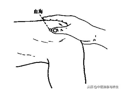 孕妇嗓子痒按哪个穴位可以止痒,胆碱性荨麻疹按哪个穴位止痒